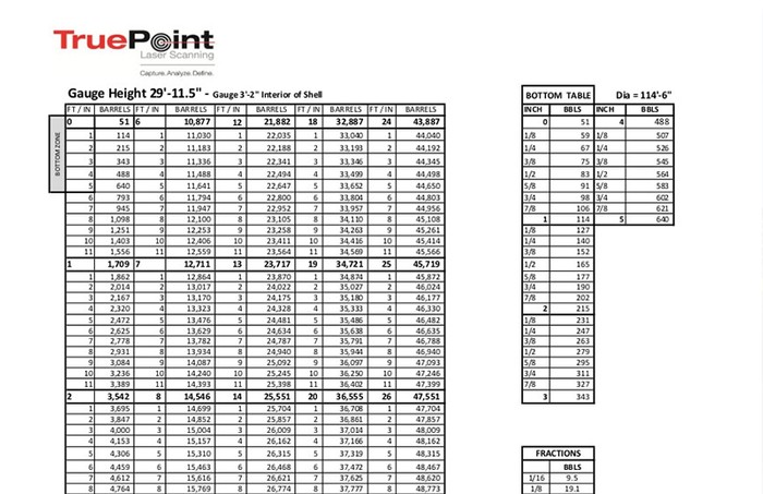 Example of a storage tank strapping table.